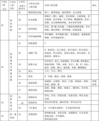 园林绿化工程资料表格