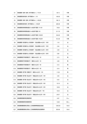 江西园林绿化工程定额2006年