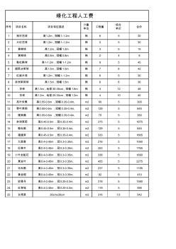 园林绿化工程人工费