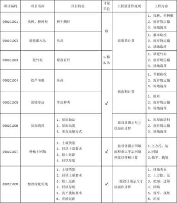 F 园林绿化工程